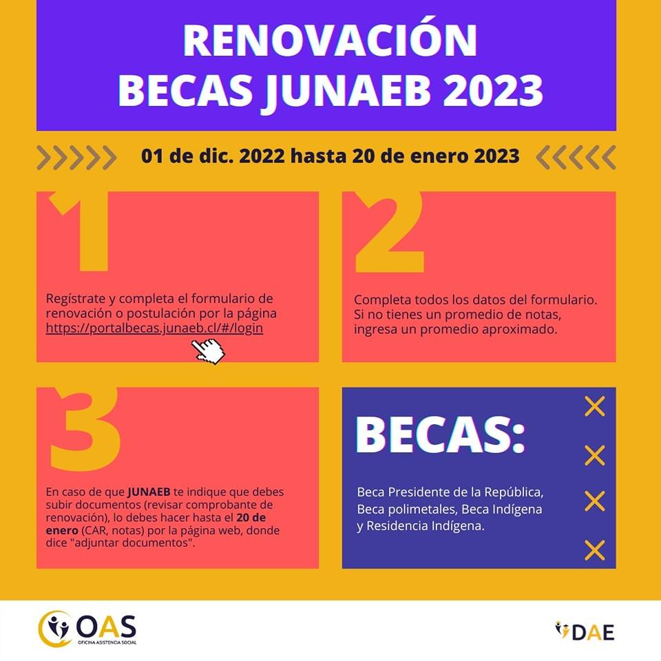 Renovación Becas de mantención Junaeb 2023