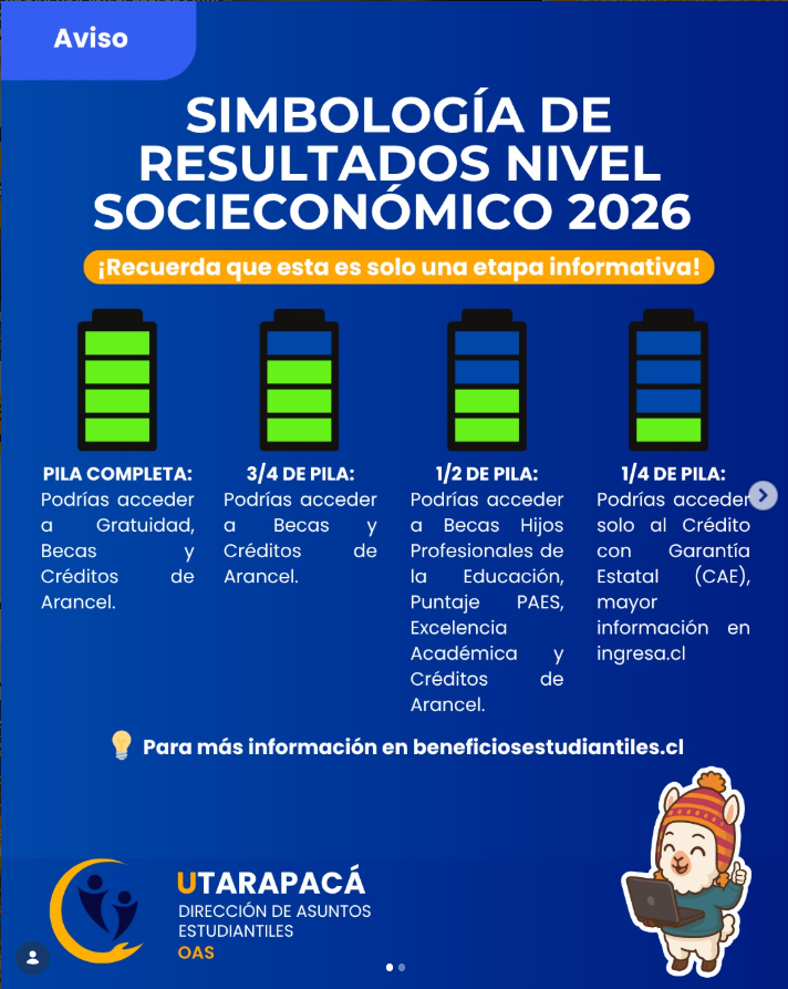 Resultados del nivel socioeconómico para los estudiantes que completaron el FUAS en el segundo periodo